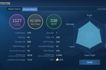 MLBB Win Rate Calculator: Paano I-Analyze ang Performance Mo at Mag-Improve!