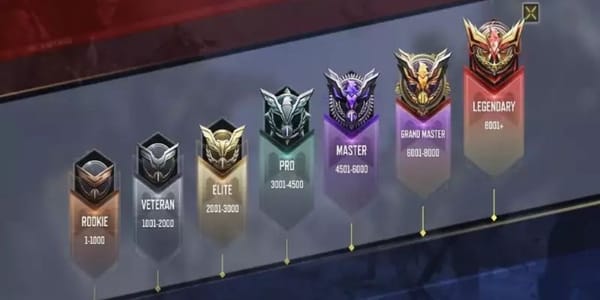 COD Ranks Guide 2026: Paano Umakyat sa Legendary at Ano ang Reward Mo?